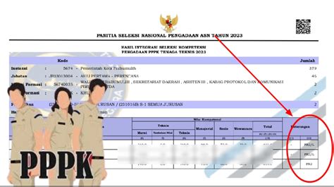 ﻿jangan Bingung Ini Arti Kode Dalam Kolom Pengumuman Hasil Tes Pppk 2023 Pemkot Prabumulih