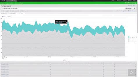 Splunk Enterprise Software Reviews Demo And Pricing 2024