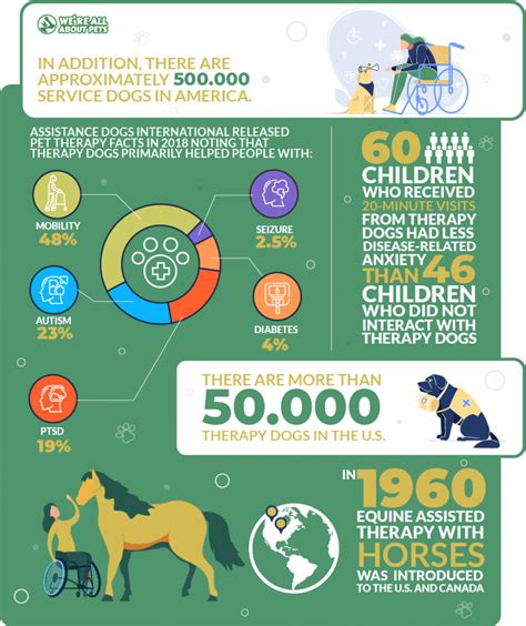 54 Powerful Pets Statistics You Need To Know In 2021 Were All About Pets