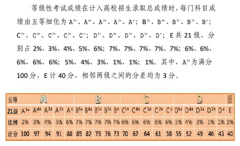 天津高考等级分怎么换算 赋分规则大学生必备网