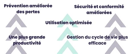 Optimisation Des Ressources Matérielles Dentreprise En 2024