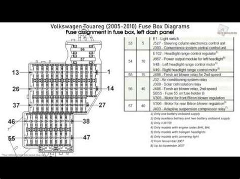 Volkswagen Touareg (2005-2010) Fuse Box Diagrams - YouTube