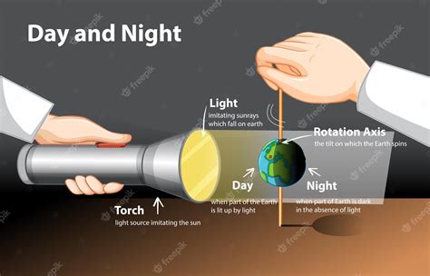 낮과 밤의 지구 실험을 보여주는 다이어그램 프리미엄 벡터