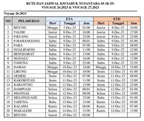 Jadwal Km Sabuk Nusantara Terupdate