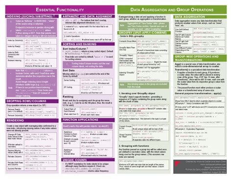 Python Pandas Cheat Sheet