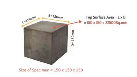 Compressive Strength Of Concrete Cube Test The Civil Engineering