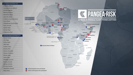 Pangea-Risk : INSIGHT