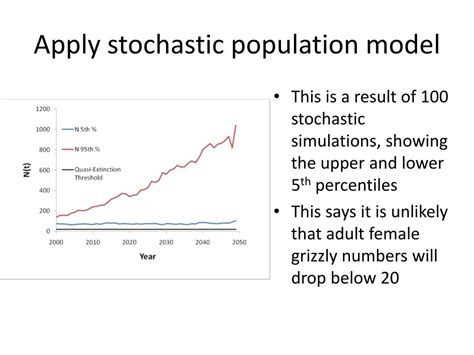 Ppt Stochastic Population Modelling Powerpoint Presentation Free