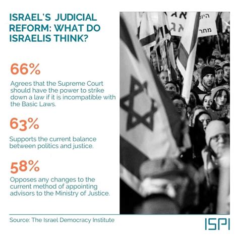 Israel S Judicial Reform Has Netanyahu Gone Too Far Ispi