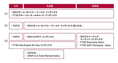 新nisaの商品選び 投信1本で世界株に投資する 日経bookプラス