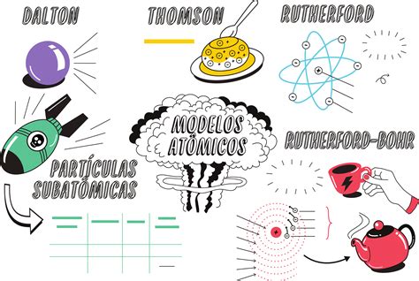 Arriba 93 Imagen Mapa Mental Modelos Atomicos Abzlocal Mx