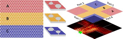 Acs Photonics X Mol