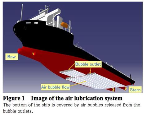 Mitsubishi Uses A Sled Of Bubbles To Improve Ship Efficiency Curious