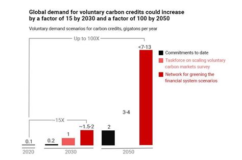 What Counts As A Carbon Credit Credible Carbon