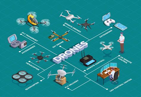 Critical And Essential Parts Of The Drone