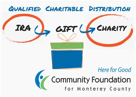 Monterey County Gives Community Foundation For Monterey County