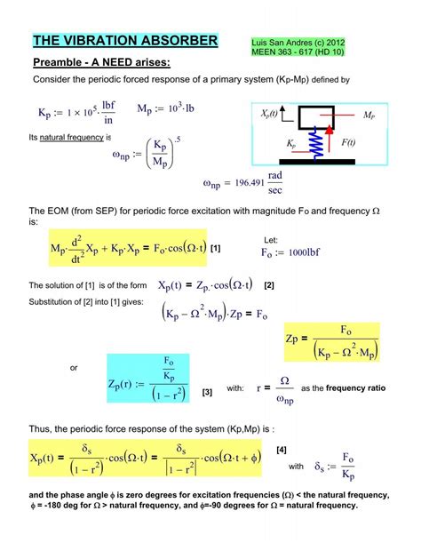 The Dynamic Vibration Absorber