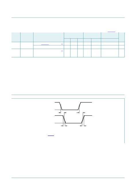 Hc Q Datasheet Pages Nexperia Quad Input Multiplexer