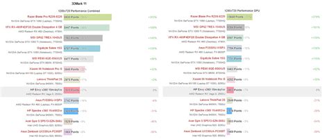 AMD Ryzen 5 2500U benchmarked; one APU to beat them all! - Pokde.Net