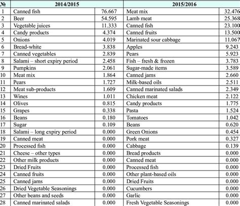 Uncompensated Marshallian Own Price Elasticity Of Demand Oped Download Scientific Diagram