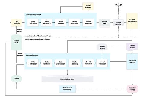 Mlops Notre Guide De D Ploiement Et Suivi De Mod Les Ml Avisia