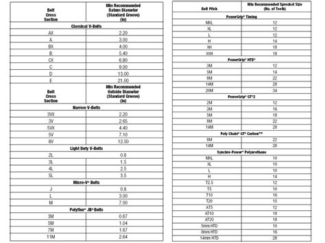 Gates Drive Belt Size Chart | SEMA Data Co-op