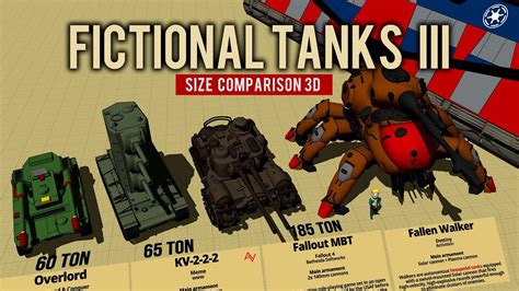 Fictional Tanks Iii Size Comparison D Youtube