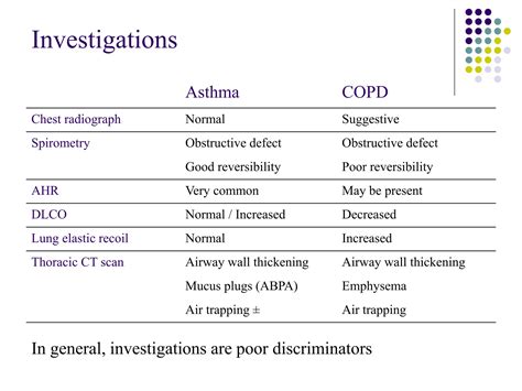 Differentiating Copd From Asthma Jindal Chest Clinic Ppt