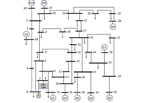 Schematic Diagram Of Ieee 39 Bus System Download Scientific Diagram