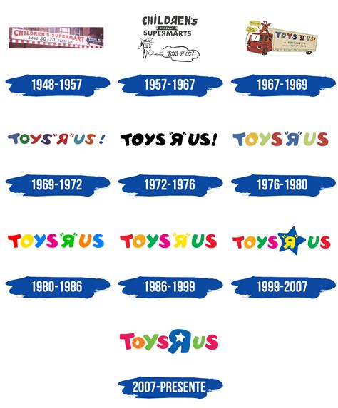 Toys "R" Us Logo y símbolo, significado, historia, PNG, marca