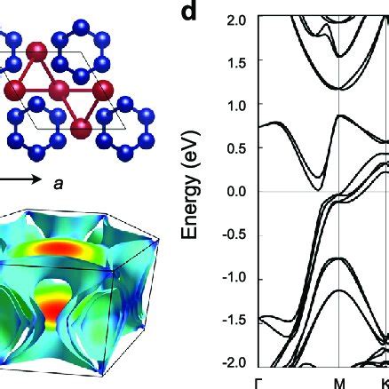 Crystal Structure And Electronic Properties Of Chiral Tellurium A Side