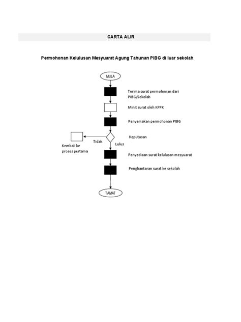 Carta Alir Mesy Agung Luar Premis Pdf