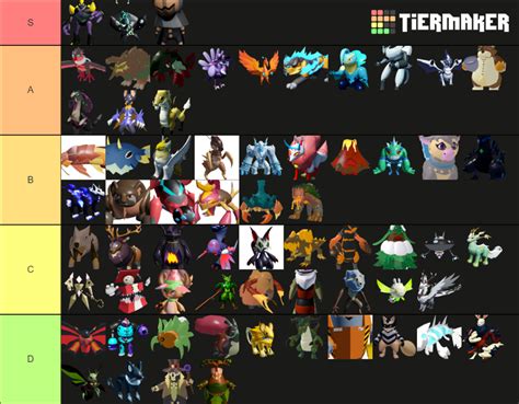 Loomian Legacy July Tier List (Community Rankings) - TierMaker