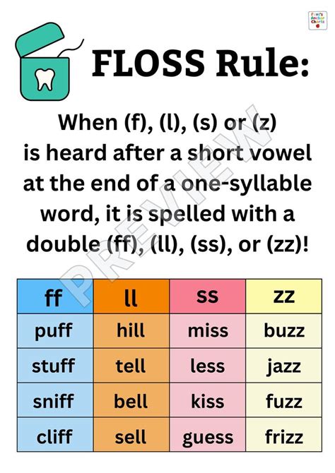 Floss Rule Anchor Chart Double Consonant Anchor Chart Floss Spelling