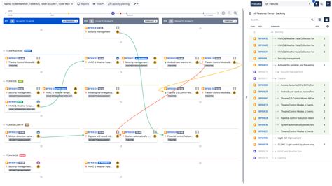 Board Vs Roadmap In Bigpicture Jira