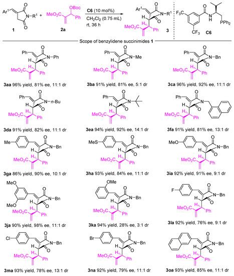 Molecules Free Full Text Chiral Phosphine Catalyzed Allylic