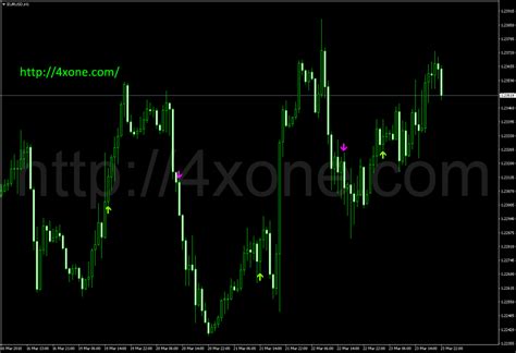 Dt Zigzag Lauer Mt4 Indicator 4xone