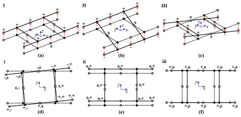 Symmetry Free Full Text On The Identification Of Sectional