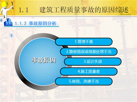 建筑工程质量事故分析与处理培训讲义ppt（内容全面） 建筑质量控制 筑龙建筑施工论坛