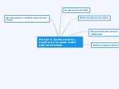 Unidad 4 Oportunidades y desafíos de los Mind Map