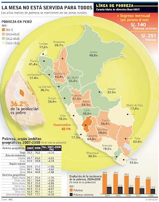 Formaci N Ciudadana Y C Vica Mapa De La Pobreza En El Per