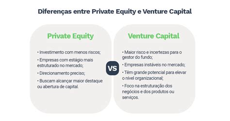 Private Equity O Que é E Quais Suas Principais Características Sankhya Gestão De Negócios