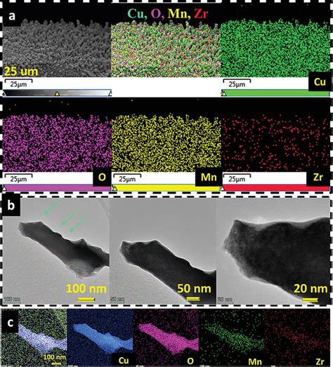 A SEM Image And EDX Analysis Of ZrMnoxide CuO Cu Including The