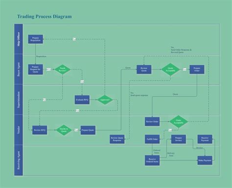 How To Make Flowcharts Using Powerpoint Process Flow Templates