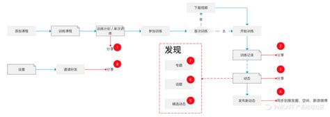 Keep运营模式营模式与运营模式运营模式模板大山谷图库