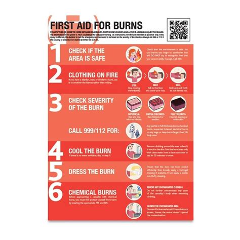 Shop Sitesafe A2 First Aid For Burns Guidance Poster Safety Banners