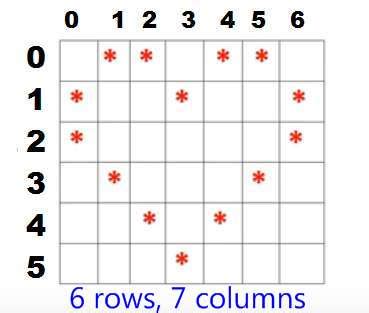 Alphabet Star Pattern Programs In Java