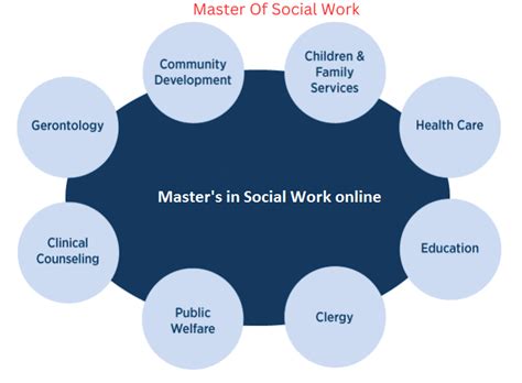 Online Social Work Degree Online Bachelor Of Social Work Degree