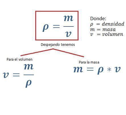 FORMULA PARA SACAR LA MASA DE UN CUERPO Brainly Lat