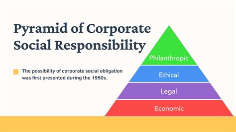 Ppt What Is The Pyramid Of Corporate Social Responsibility Powerpoint